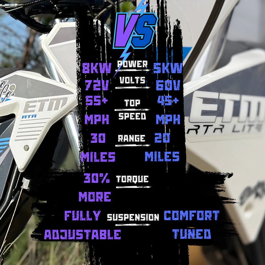 Electro & Co ETM RTR Lite 60v Electric Pit-Bike for Adults & Kids - Image 20